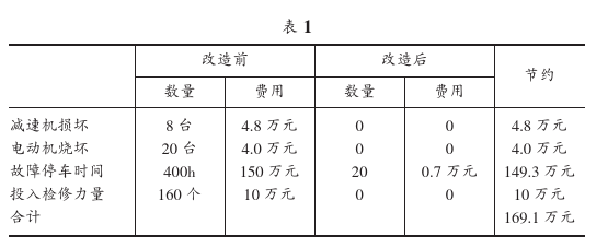 統(tǒng)計(jì)表
