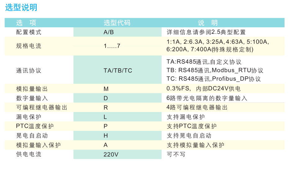 SJD101電動(dòng)機(jī)保護(hù)裝置選型說明